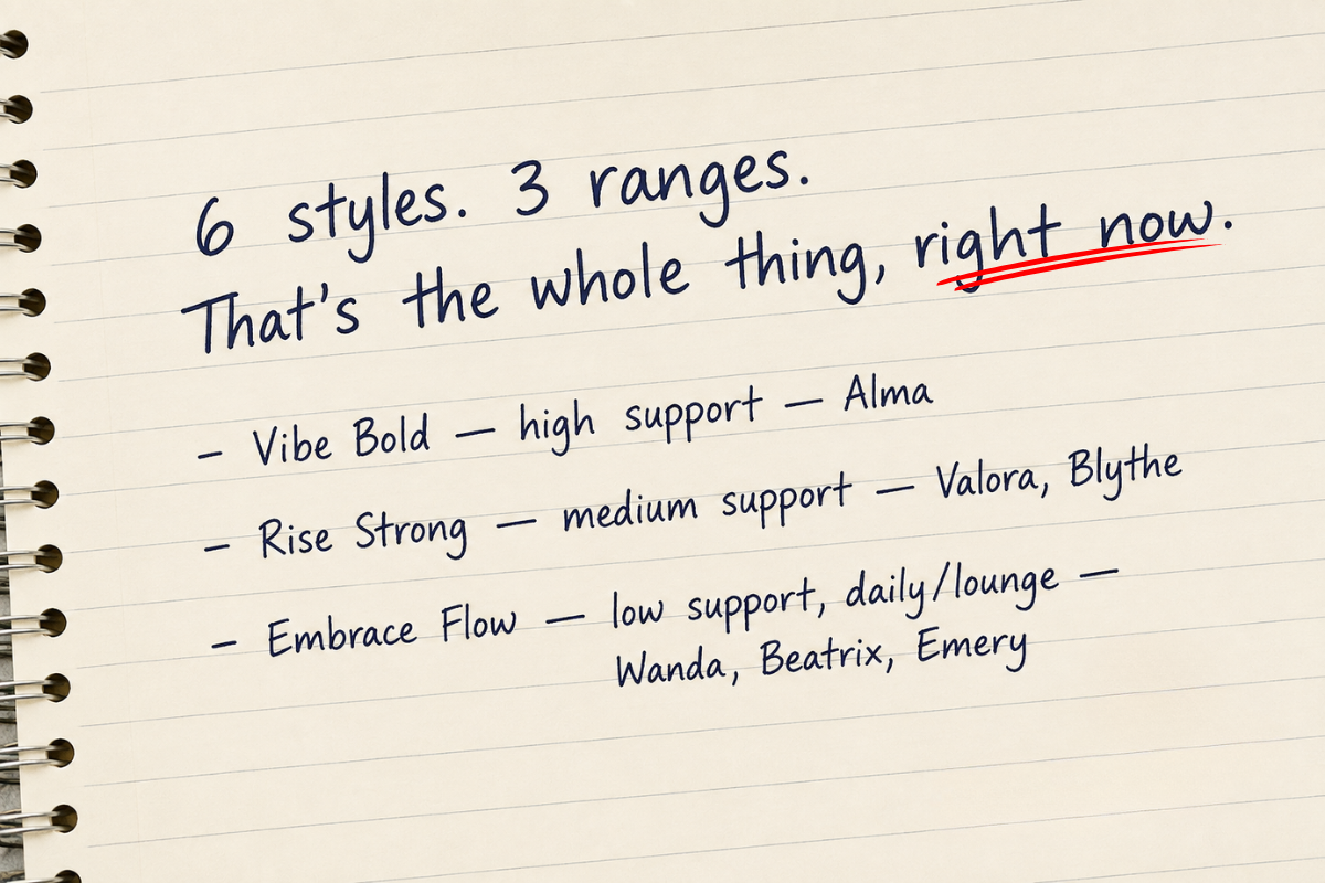 We Could Have Launched Twenty Styles. We Launched Six.